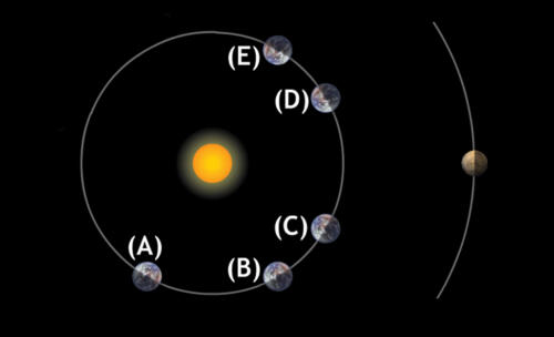 Earth and mars