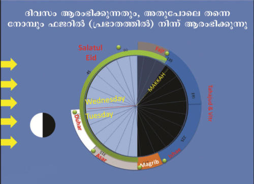 page_006https://hijricalendar.in/wp-admin/admin-ajax.php?action=editimage_bwg&type=display&modified_date&image_url=%2Fimported_from_media_libray%2Fpage_0064.jpg&thumb_url=%2Fimported_from_media_libray%2Fthumb%2Fpage_0064.jpg&image_id=pr_64&bwg_width=1000&bwg_height=500&bwg_nonce=3ca3df7a6d&FACEBOOK_POST=0&fb_post_url=0&instagram_post_width=1200&instagram_post_height=872%20p&TB_iframe=14