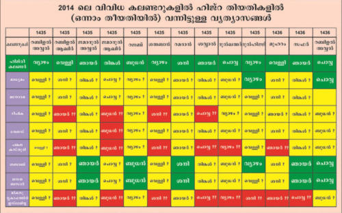 page_0082https://hijricalendar.in/wp-admin/admin-ajax.php?action=editimage_bwg&type=display&modified_date&image_url=%2Fimported_from_media_libray%2Fpage_0082.jpg&thumb_url=%2Fimported_from_media_libray%2Fthumb%2Fpage_0082.jpg&image_id=pr_82&bwg_width=1000&bwg_height=500&bwg_nonce=3ca3df7a6d&FACEBOOK_POST=0&fb_post_url=0&instagram_post_width=1200&instagram_post_height=746%20p&TB_iframe=1